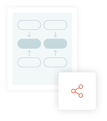 Możliwości, integracje i importy produktów