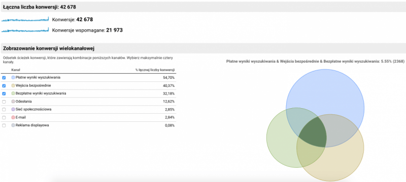sciezki-wielokanalowe-google-analytics