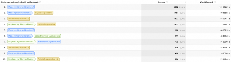 sciezki-wielokanalowe-google-analytics-2
