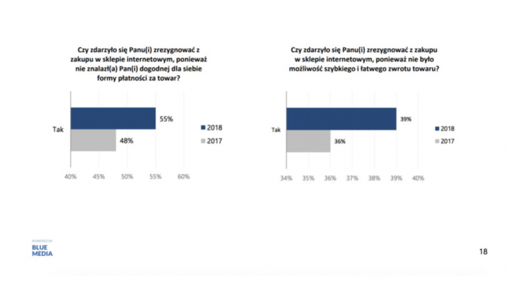 szybkie płatności internetowe