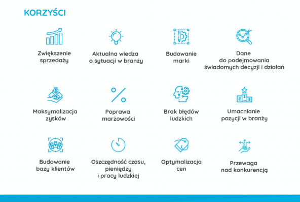 monitoring cen konkurencji, strategia cenowa