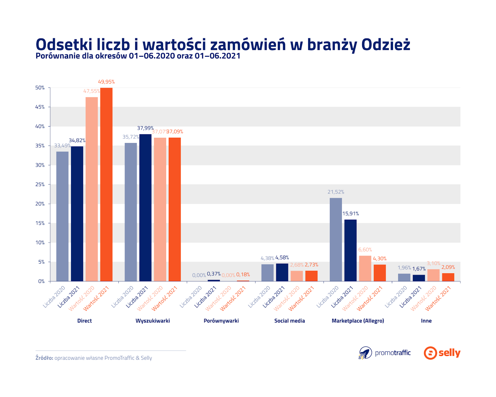 sklepy odzieżowe źródła ruchu