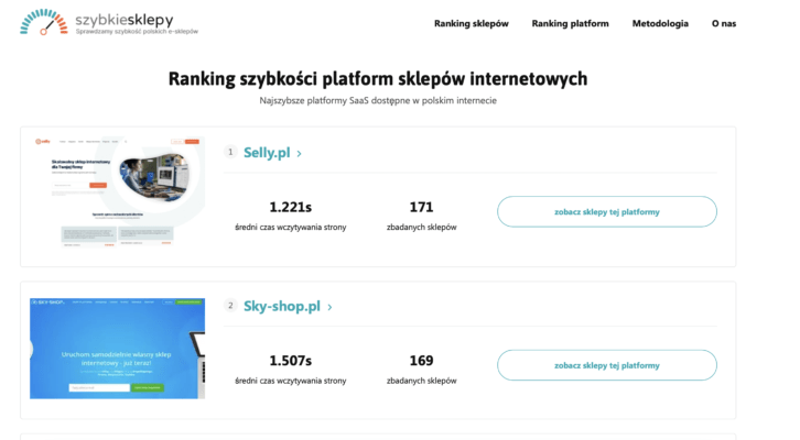 szybkość sklepów ranking