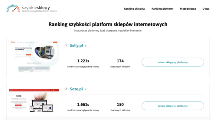 ranking szybkości sklepów internetowych