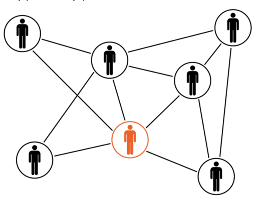 Sklepy internetowe Selly