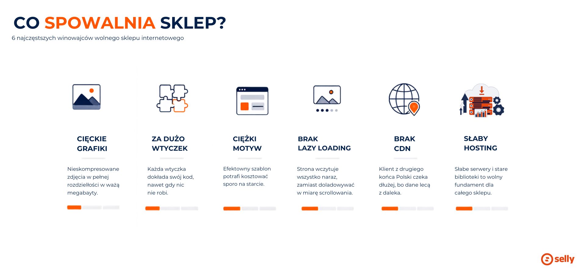 Lista wizualna „Co spowalnia sklep" - ikonki: ciężkie grafiki, za dużo wtyczek, ciężki motyw, brak lazy loading, brak CDN, słaby hosting.