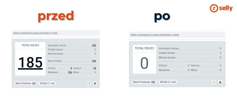 Audyt Selly dostępności cyfrowej WCAG. Strona "moda" przed 185 błędów, po 0. Zrzut ekranu.