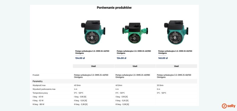 Porównywarka produktów wdrożona przez Selly