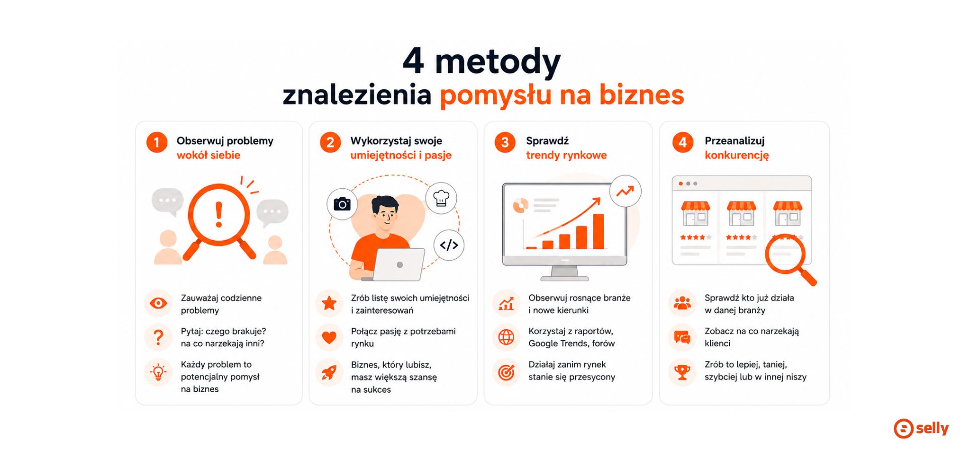 Pomysł na biznes - 4 metody znalezienia go.
