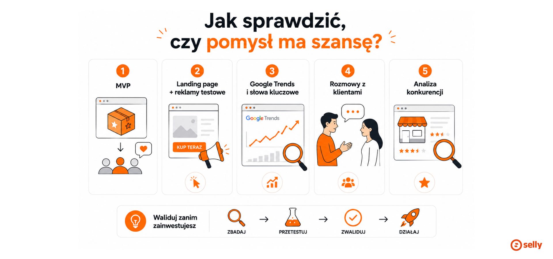 Jak sprawdzić czy pomysł na biznes ma sens?