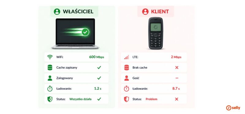 Problemy sklepu internetowego - problemy z interfejsem i testowaniem. Grafika komputera i porównanie z telefonem klienta.