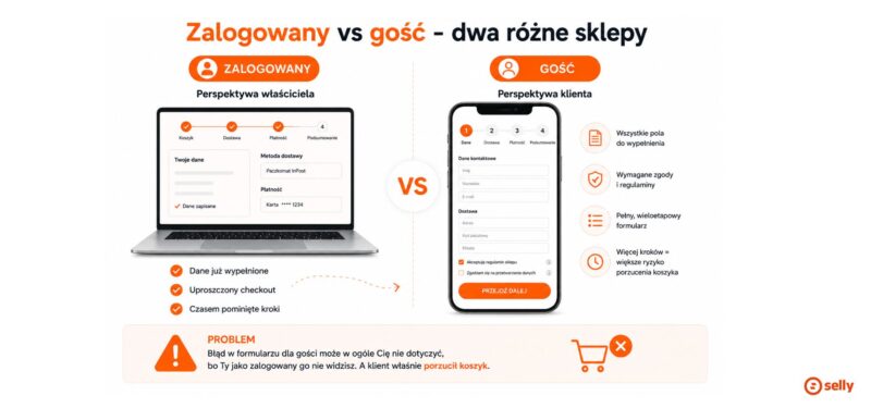 Uproszczenie checkoutu właściciela testującego sklep i nowego klienta, który ma mnóstwo pól do wypełnienia.