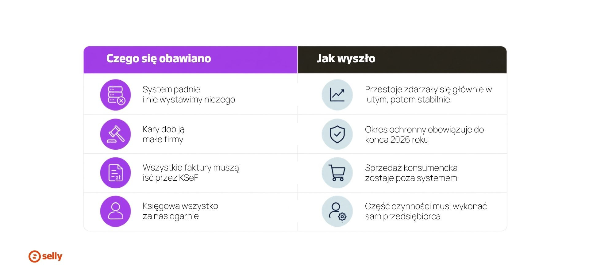 Porównanie obaw przed wdrożeniem KSeF z rzeczywistymi problemami sklepów