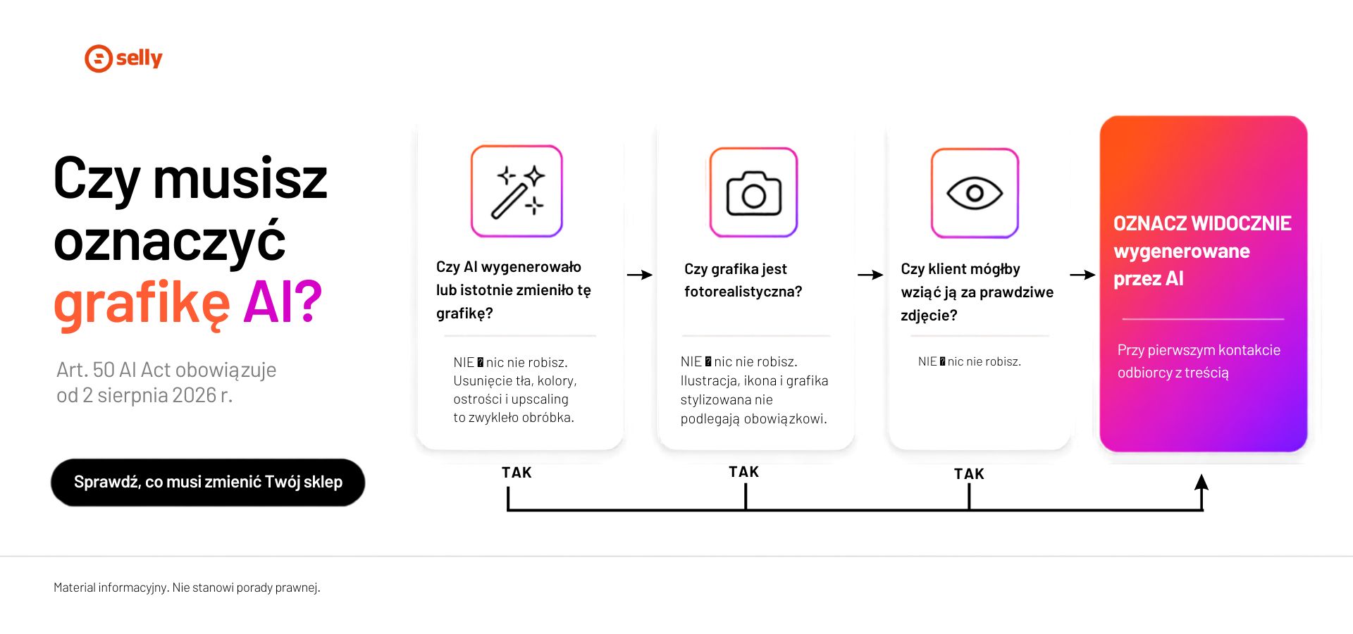 AI Act - drzewko decyzyjne, kiedy oznaczyć grafikę wygenerowaną przez AI w sklepie internetowym