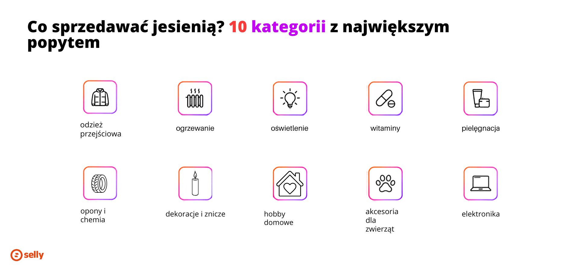 Dziesięć kategorii produktów z największym popytem jesienią - od odzieży przejściowej po elektronikę